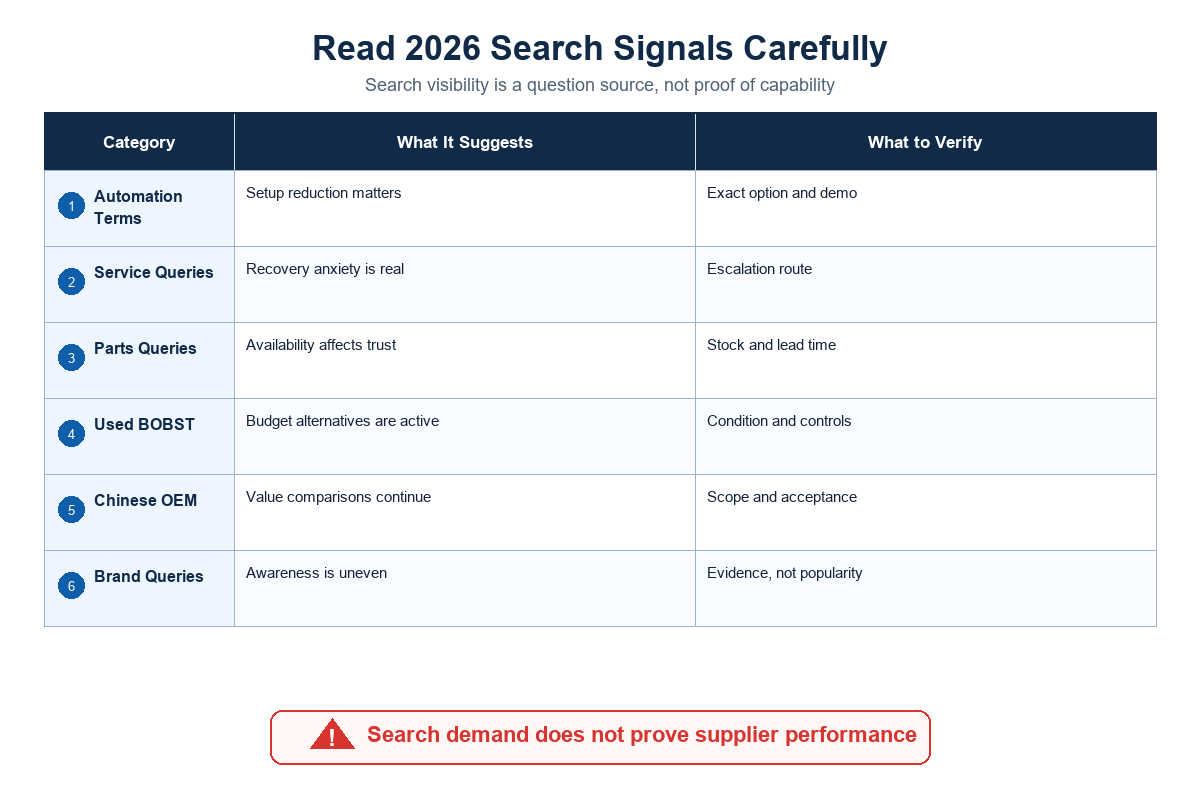 What 2026 Search Signals Mean for Buyers — Cenwan Machine
