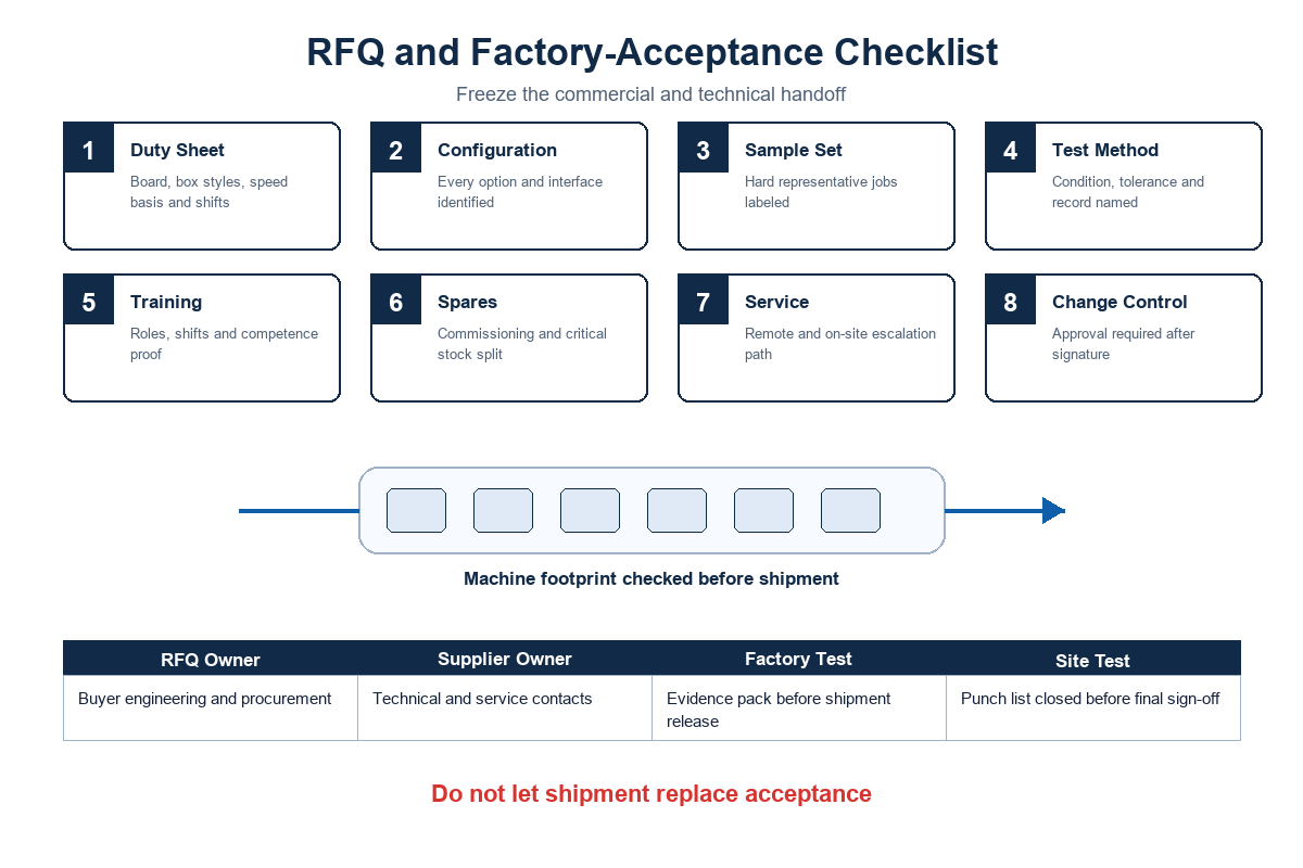 Request for Quotation and Factory-Acceptance Checklist — Cenwan Machine