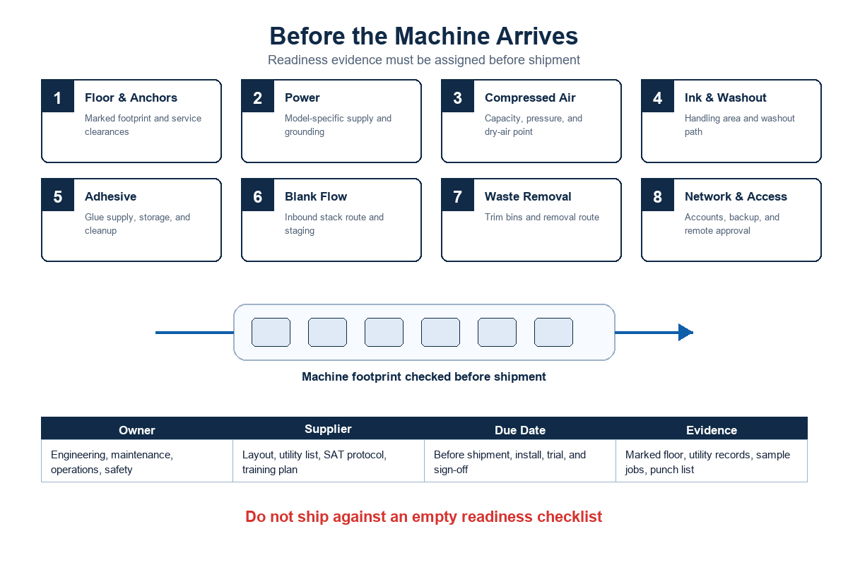 What Must Be Ready Before the Machine Arrives? — Cenwan Machine