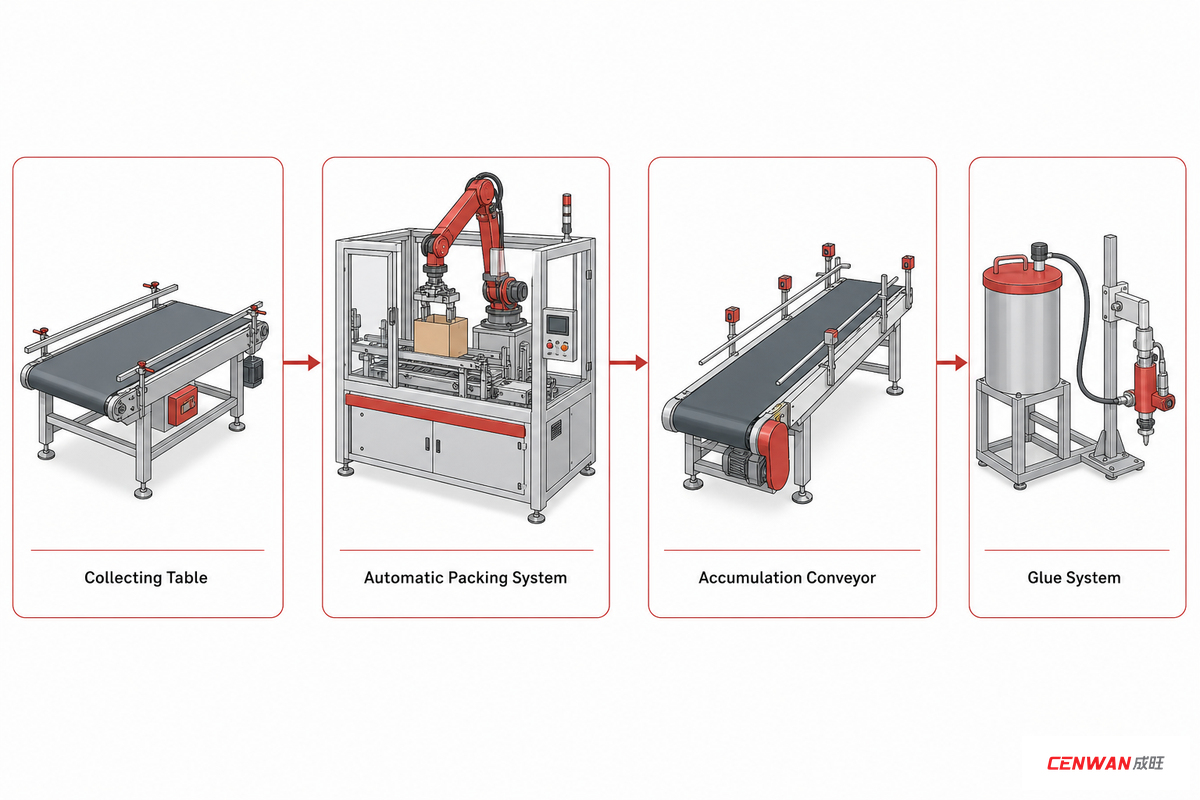 The Hidden Line Items Most Folder Gluer Machine Buyers Forget to Budget — Cenwan Machine