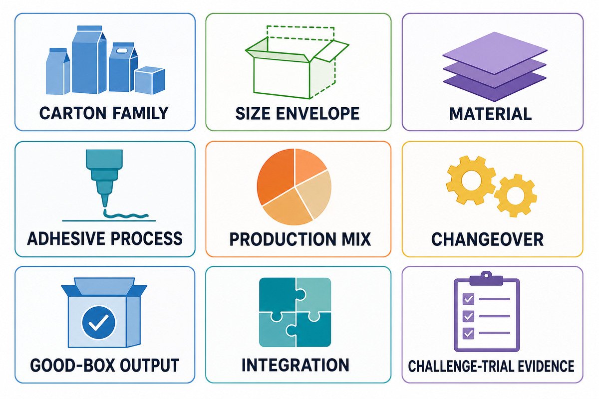 Use the 9-Input Production-Fit Scorecard for the RFQ — Cenwan Machine