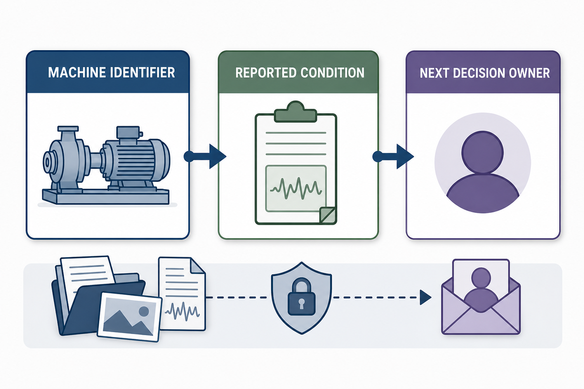 Daily Condition Records and Manual-Assigned Task Handoff — Cenwan Machine