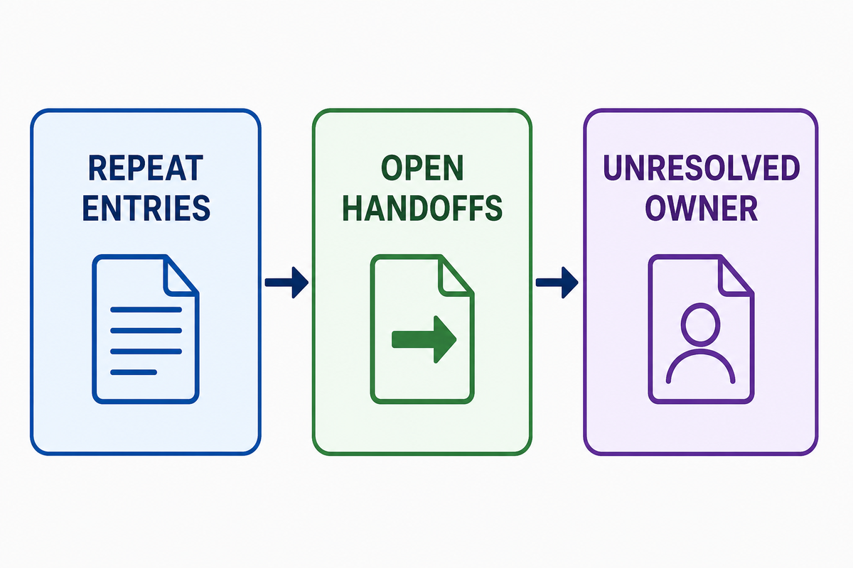 Monthly Repeat-Fault and Service-Follow-Up Record Review — Cenwan Machine