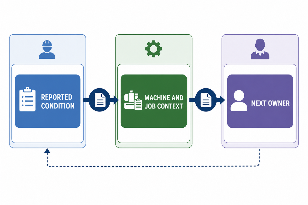 Build a Maintenance Log for the Next Operational Handoff — Cenwan Machine