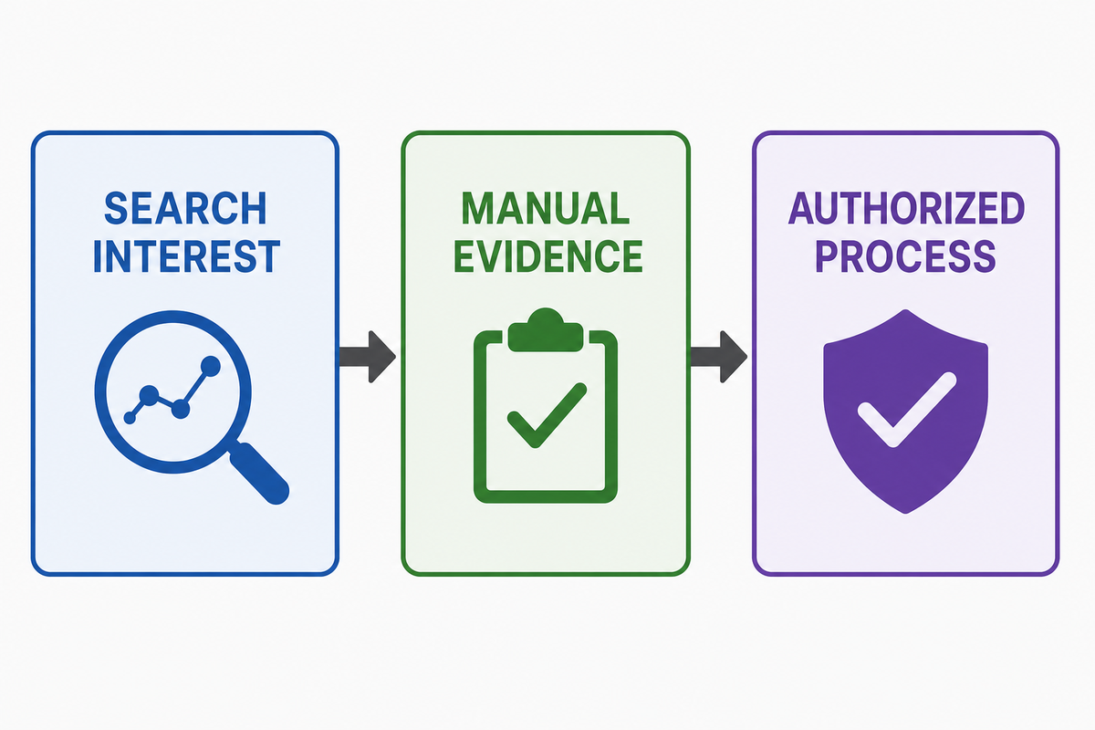 Trend and Planning Boundary: What Current Keyword Data Cannot Show — Cenwan Machine