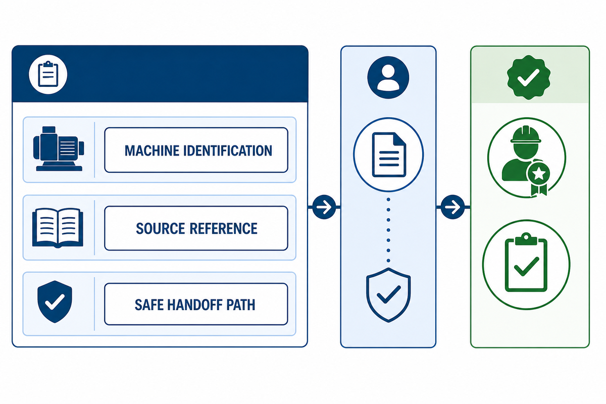 When to Use Parts or Service Support — Cenwan Machine