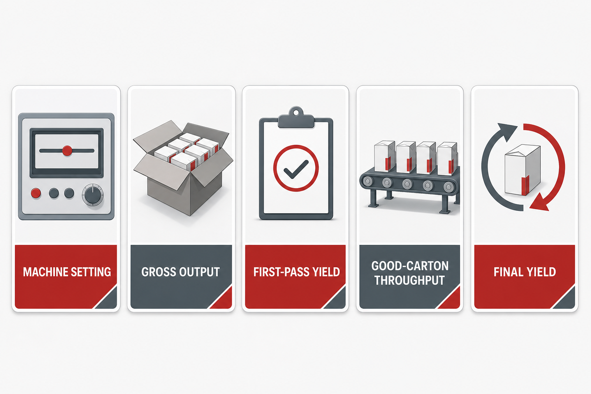 Measure Good-Carton Throughput, Not the Speed Display — Cenwan Machine