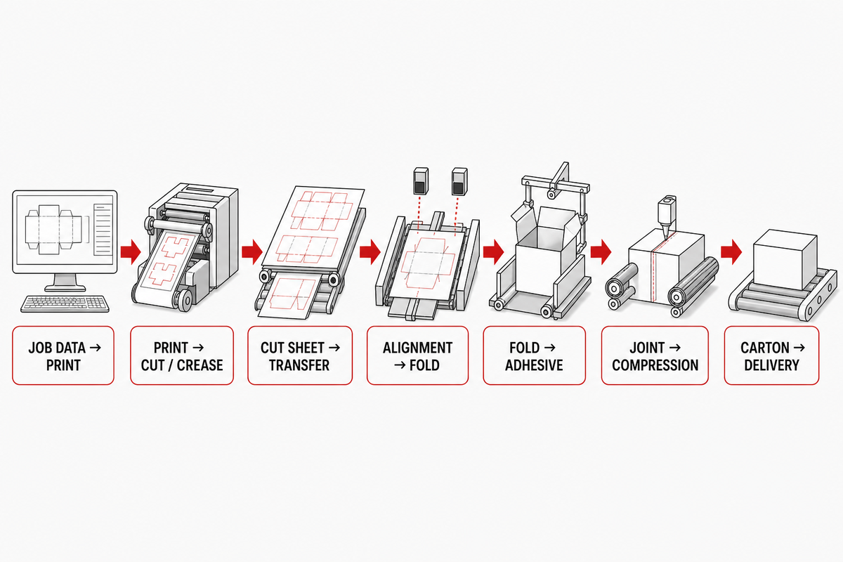 The 7 process interfaces where defects travel downstream — CENWAN