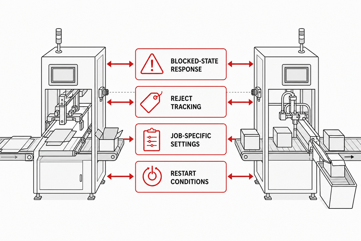 Design the control and safety handshakes — CENWAN