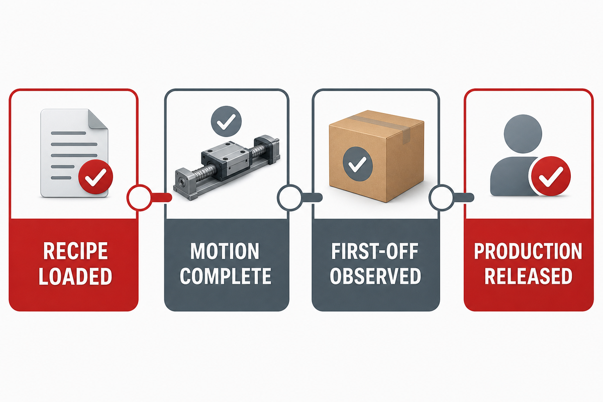 What Automation Changes, and What It Does Not Prove — Cenwan Machine