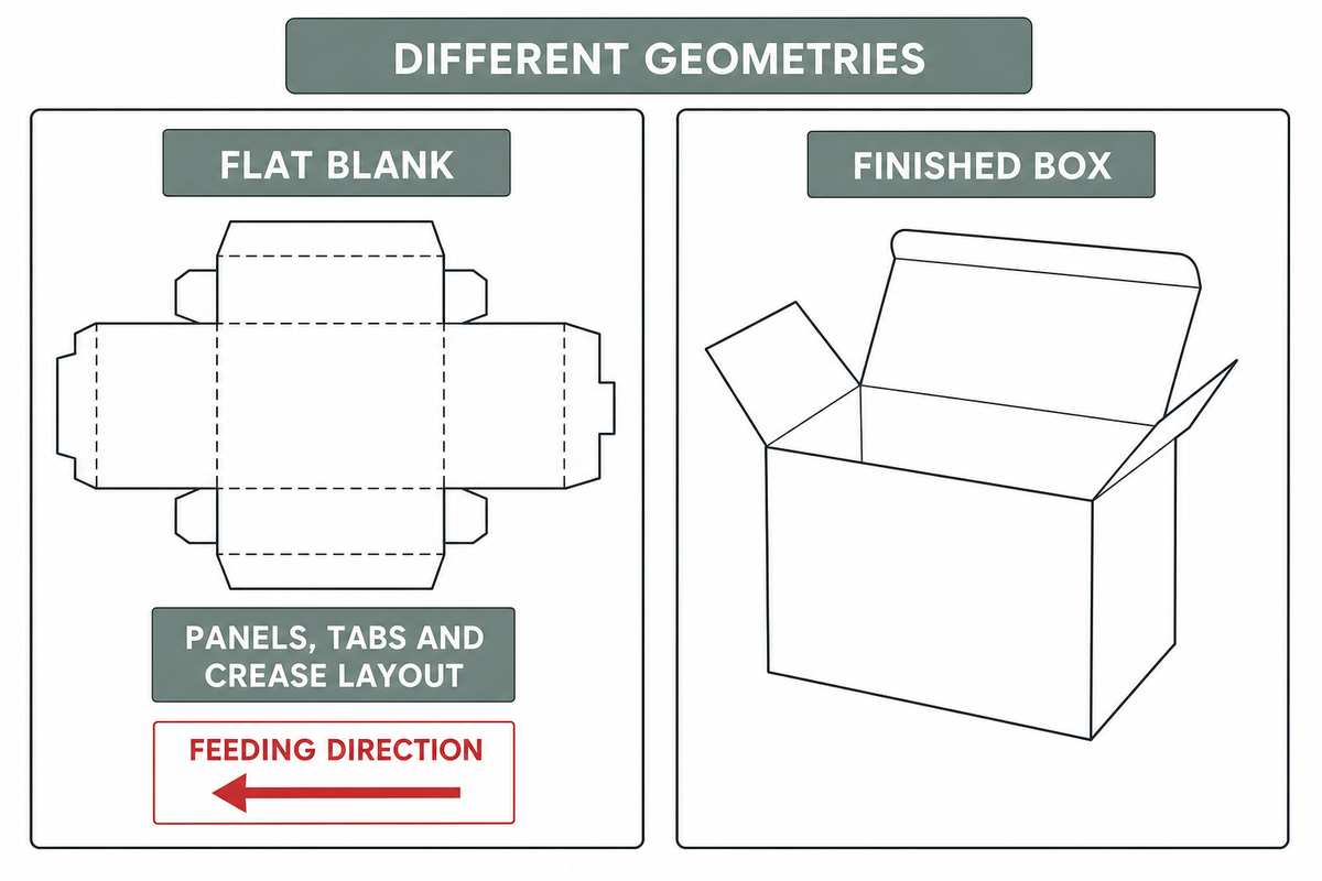 Blank Size Is More Than the Finished Box Size — Cenwan Machine