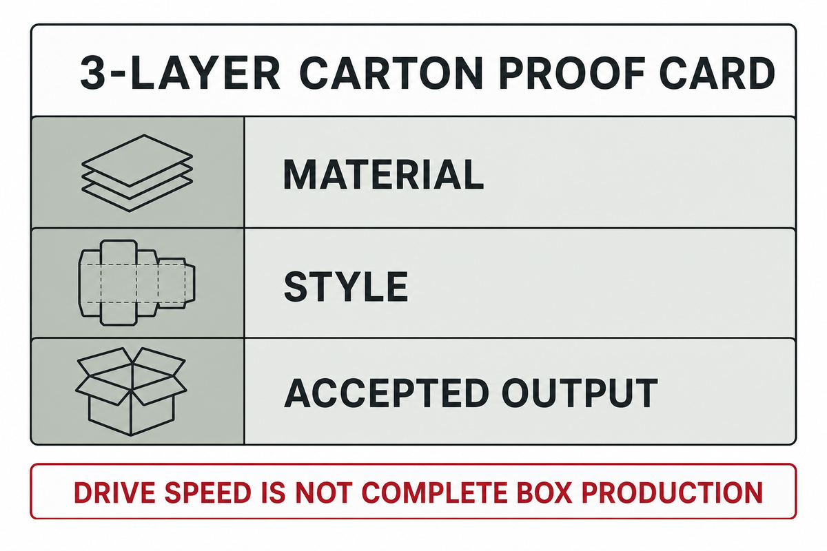 Line Integration and the 3-Layer Carton Proof Card — Cenwan Machine