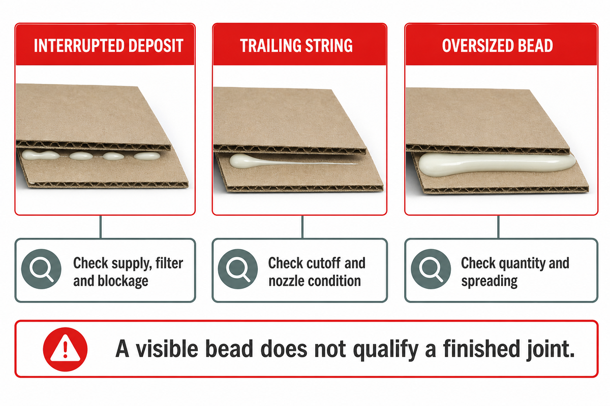 Different bead defects need different investigations; source: Robatech nozzle guidance.