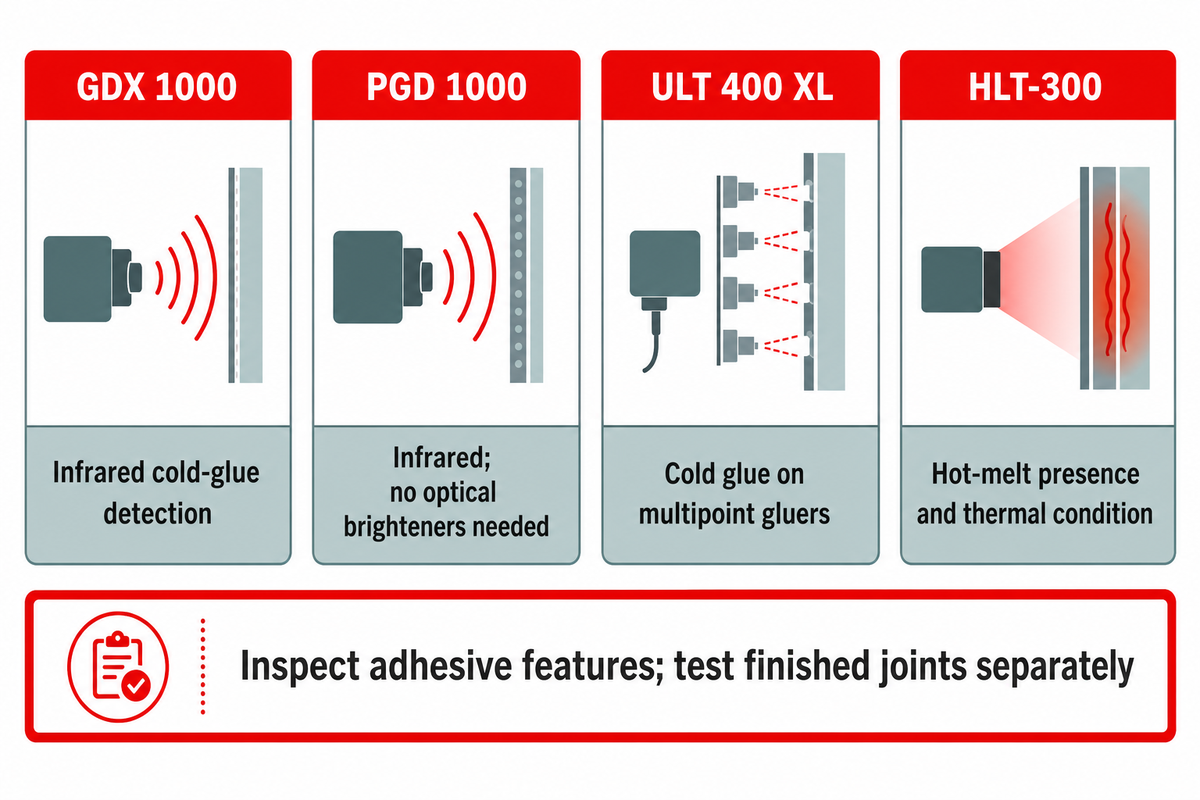 Sensor examples measure different adhesive features, not finished bond strength; source: Baumer hhs Xcheck.