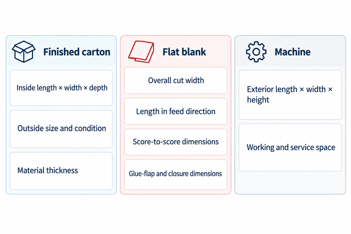Nine drawing-handoff fields separate finished carton, flat blank and machine measurements (MIT and TAPPI basis).